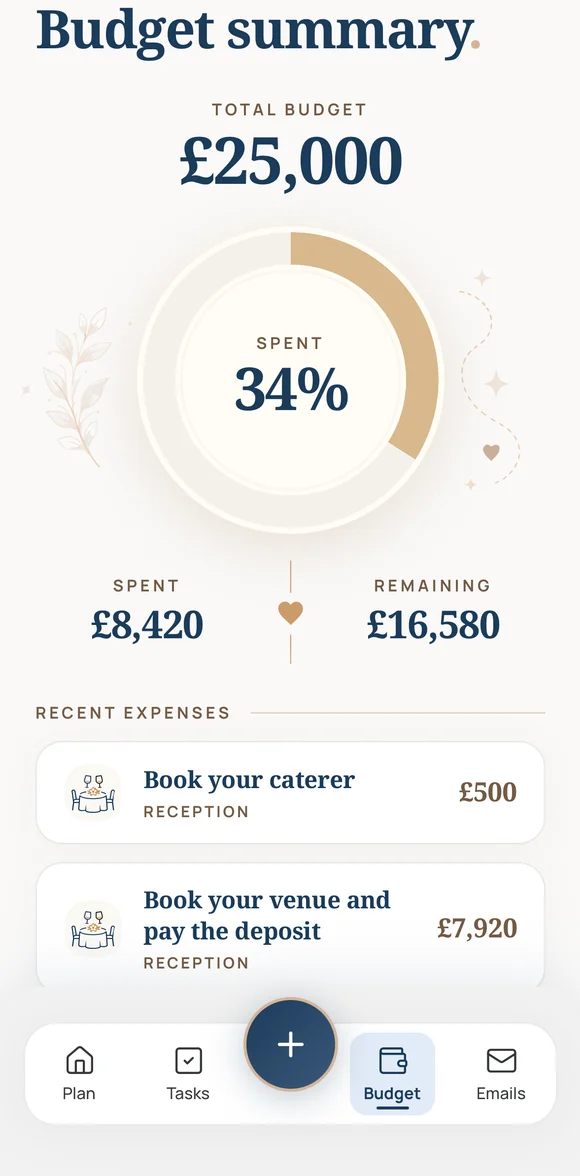 The PlanJolly Budget screen: £25,000 total budget, 34% spent, with recent expenses